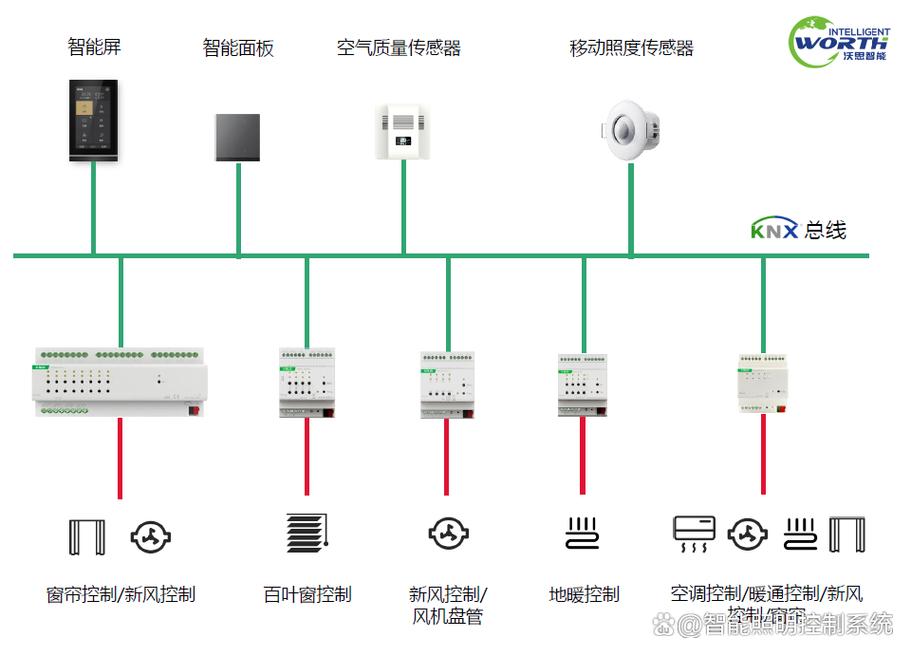 工厂传感器与生产设备联动控制逻辑示意图