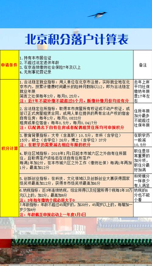 北京积分落户模拟计算表详细指标