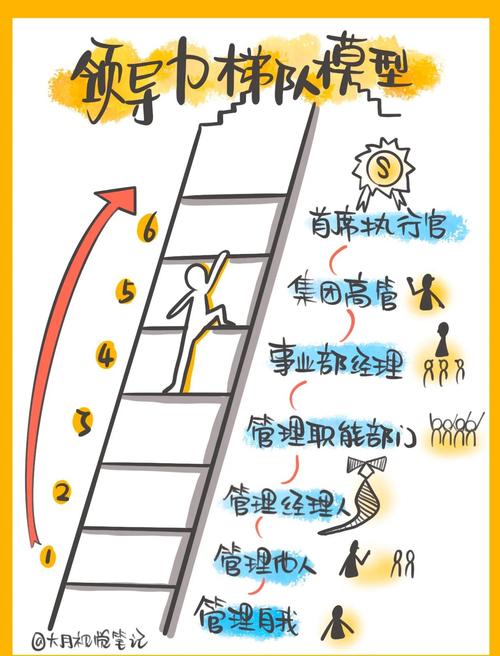 领导者从自己干到带领团队转变的心理过程