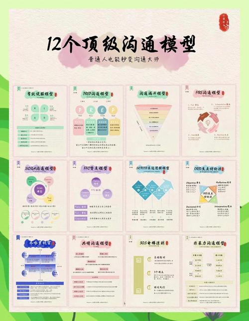 团队信任度提升透明沟通模型