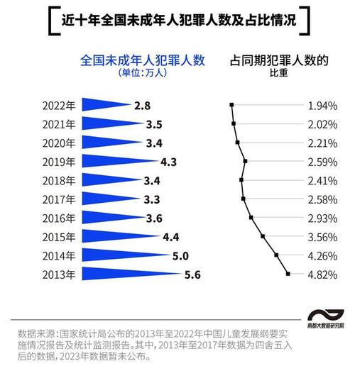大众对刑事责任人常见认知误区统计图