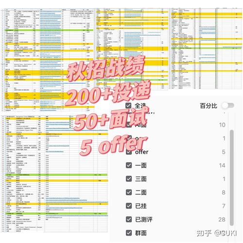 应届毕业生第一份工作offer对比手写清单