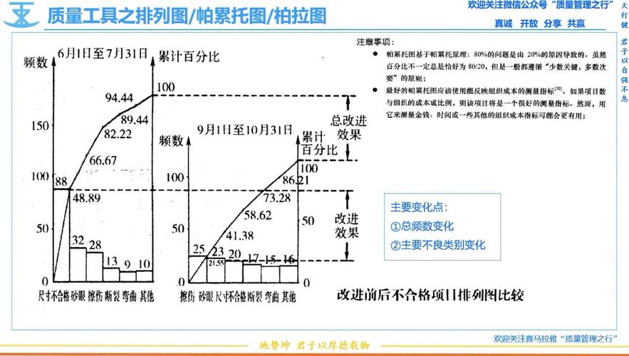 别把帕累托分析用成“死亡图表”——一位老工程师的实战复盘