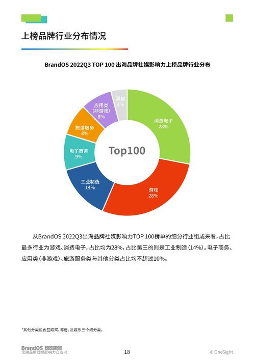出海品牌社媒用户互动转化占比图