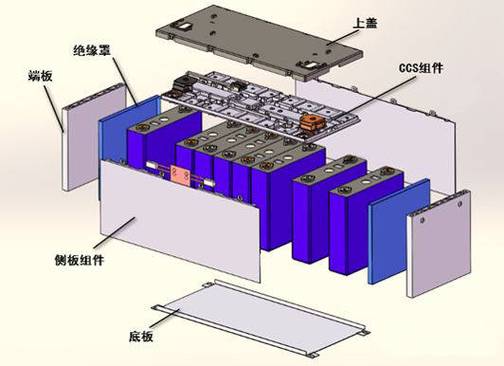 梯次利用动力电池组装储能柜内部电池架结构