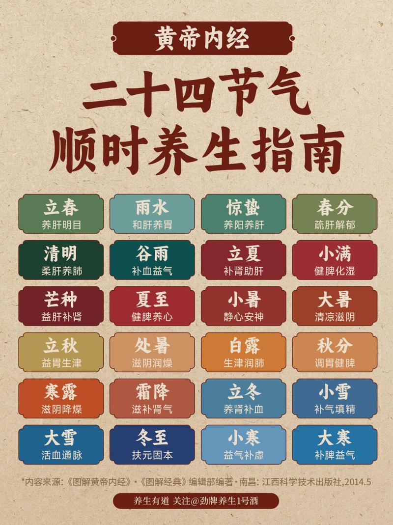 二十四节气城市日常养生场景