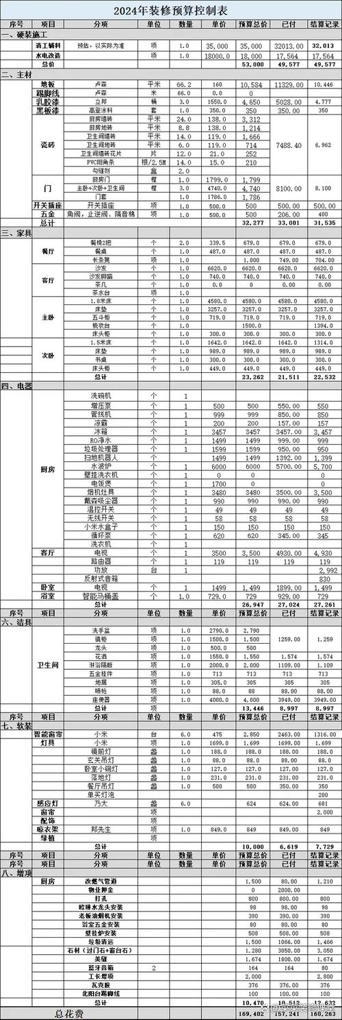 报价单里的猫腻,你得会看