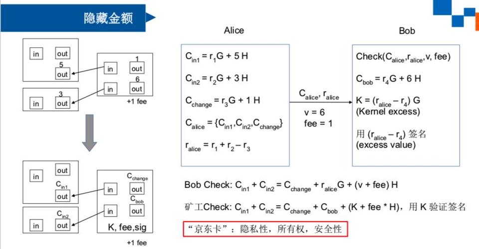 门罗币环签名技术隐匿交易原理图