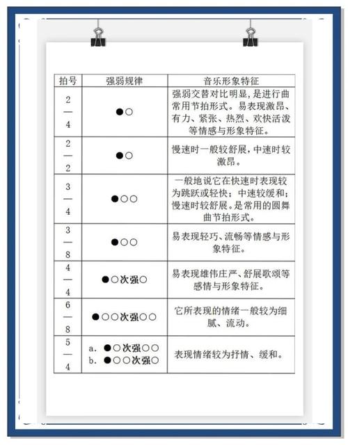 五、节拍优化逻辑——别迷信最大速度