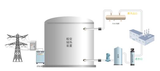 手持脉冲设备相变储热块装配图