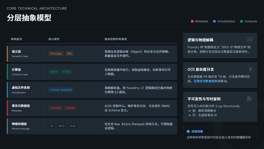 流水线脚本即代码?别被 DSL 的糖衣骗了