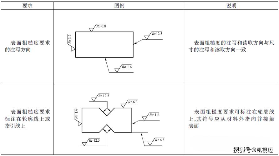 表面粗糙度Ra值计算原理示意图