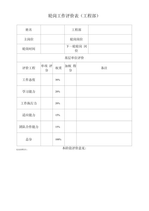 教师轮岗政策 成效评估 图表
