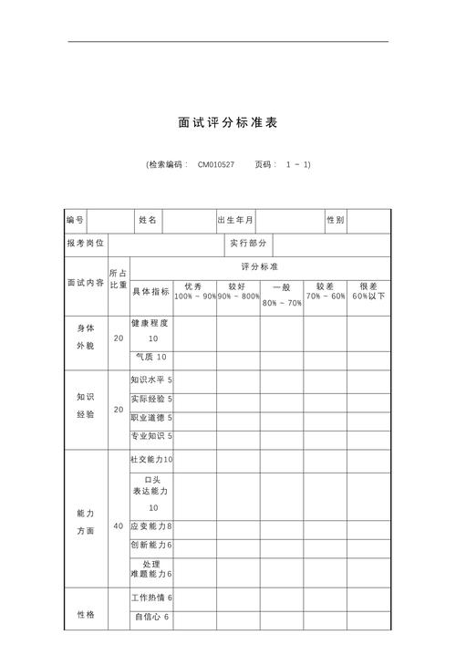 企业校招面试职业素养评分参考表