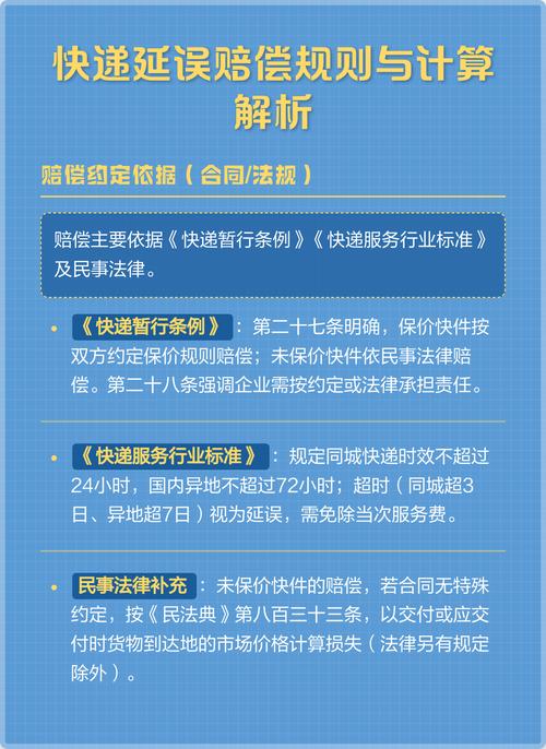 快递延误赔偿纠纷证据留存指引示意图