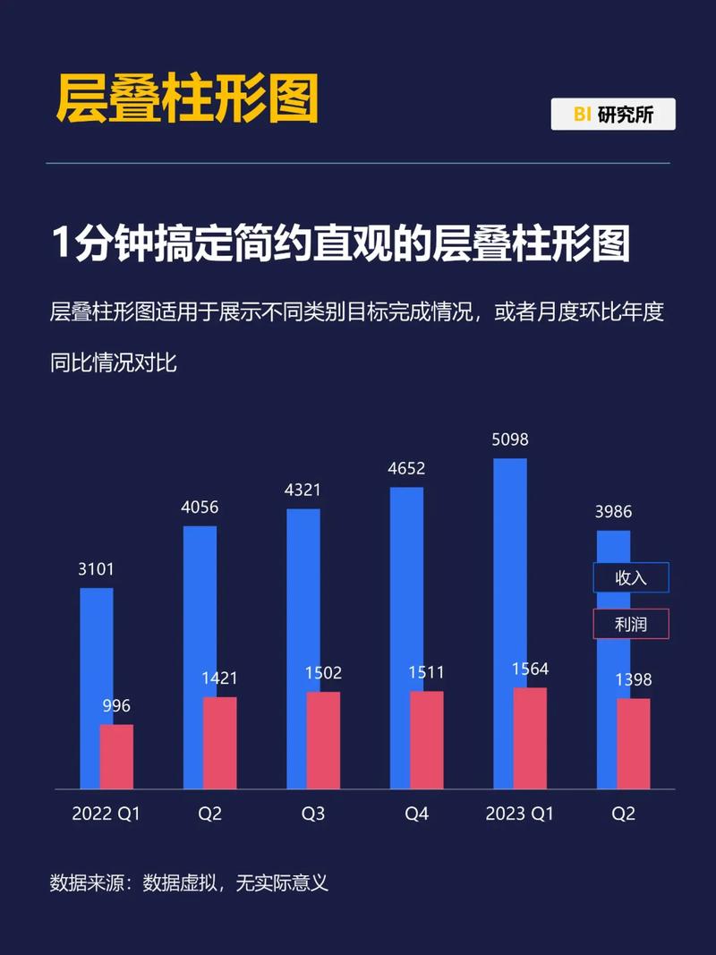 不同内存分配器吞吐量对比柱状图 jemalloc tcmalloc glibc