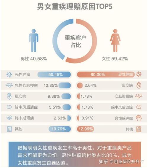 2021-2023保险理赔纠纷败诉原因占比统计图