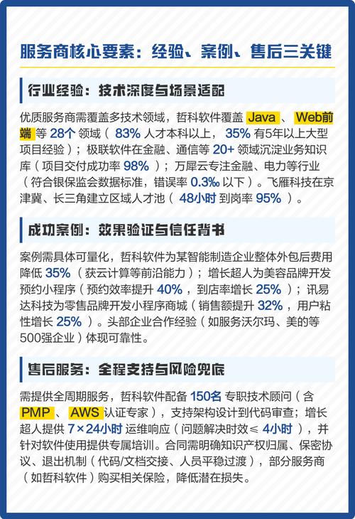 四、服务商怎么选?聊聊我看到的几家