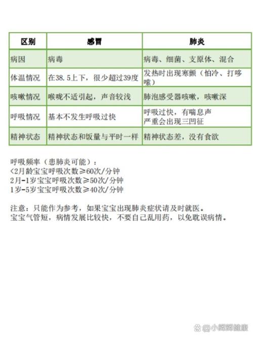不同年龄儿童反复呼吸道感染判断标准表