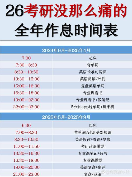 考研备考每日时间安排参考图