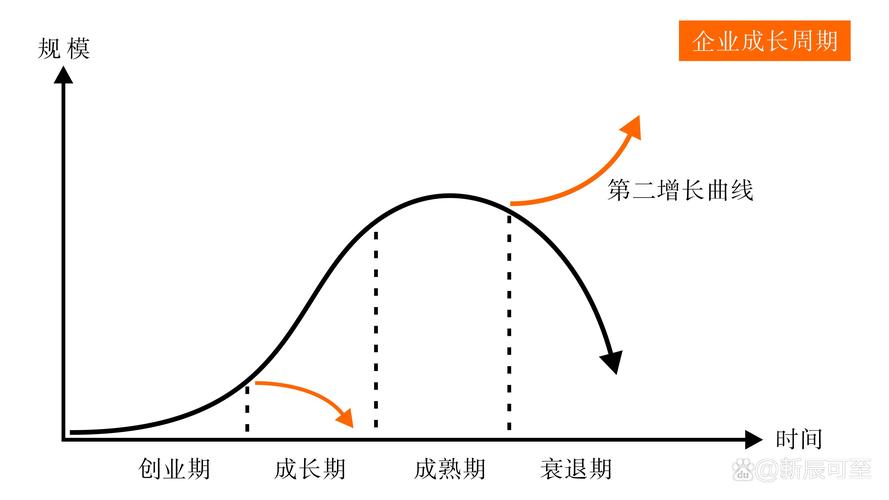 创业公司早期增长实验变量控制对比图
