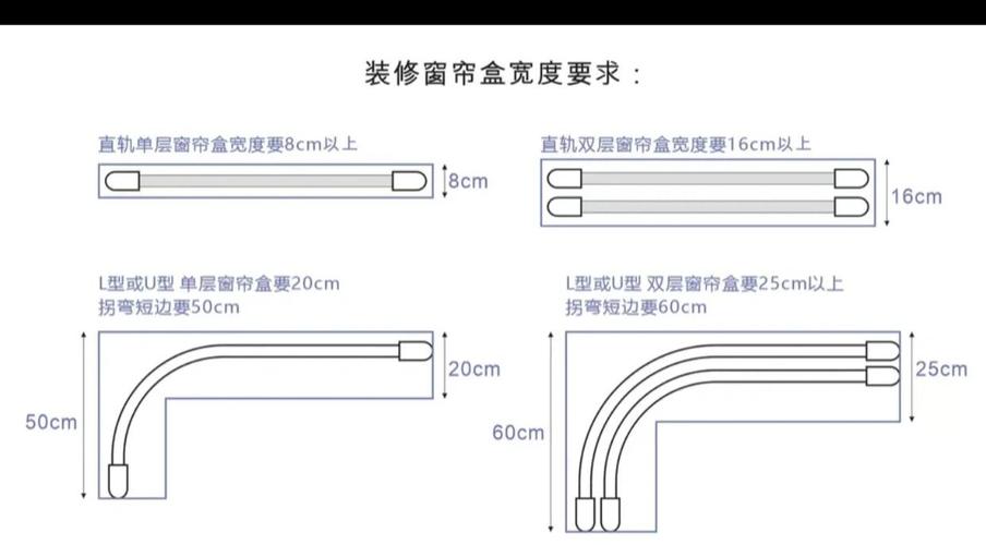 电动窗帘双轨道安装预留宽度尺寸示意图