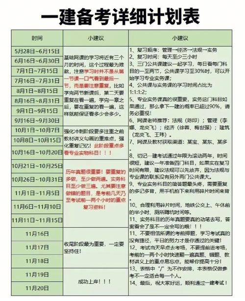 一级建造师四轮复习进度计划手写实拍