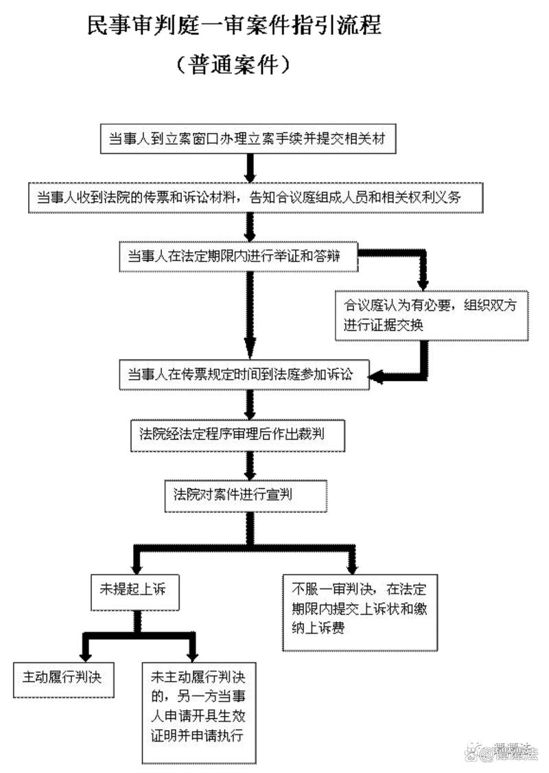 涉外继承法律适用流程图