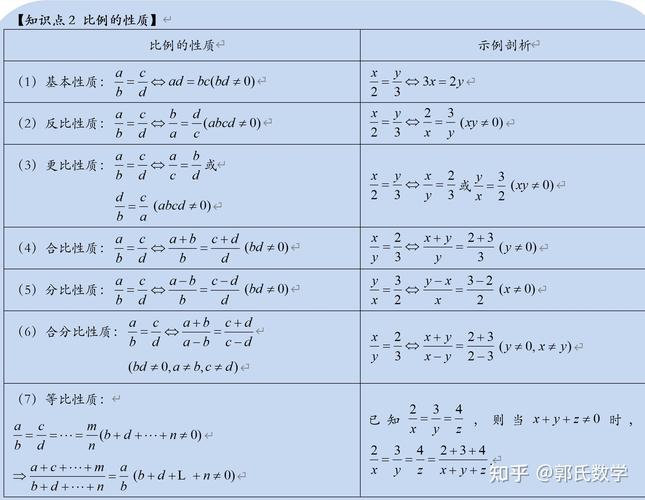 初中数学比例基本性质常考题型整理