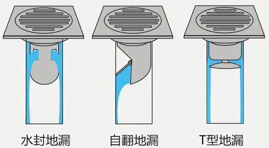卫生间正确水封地漏结构示意图