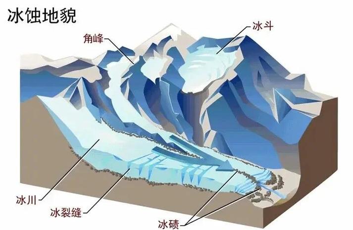 二世古羊蹄山地形和粉雪形成示意图