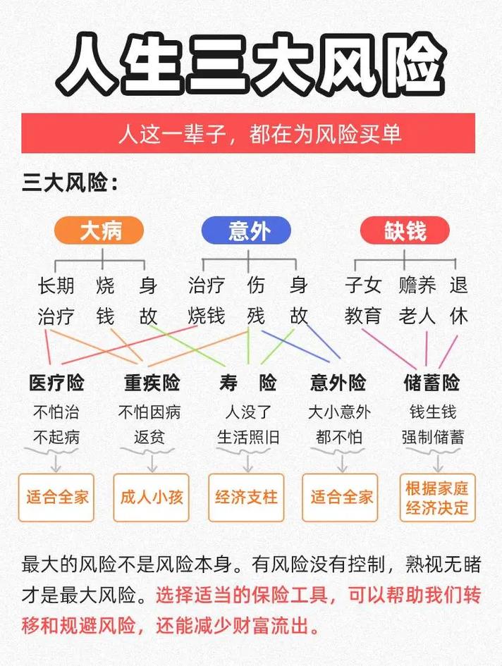 三、钱和风险：说点得罪人的大实话