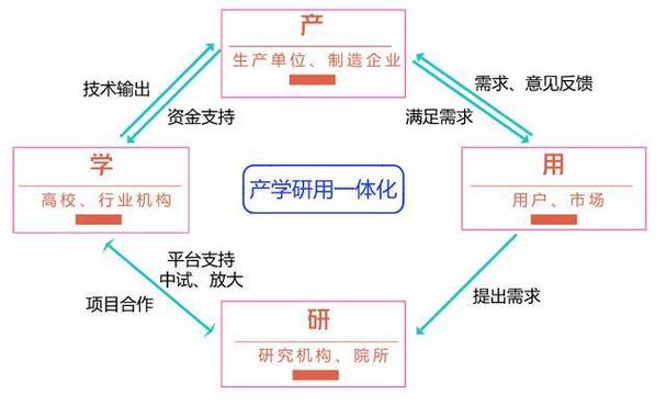 产学研的冰与火之歌：当实验室理想撞上产业现实