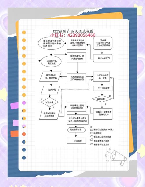 CCC认证的流程，我们是怎么“趟”过来的