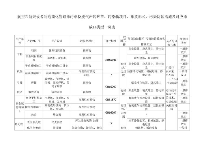 中小制造企业废气处理：踩过坑之后的实用选型指南