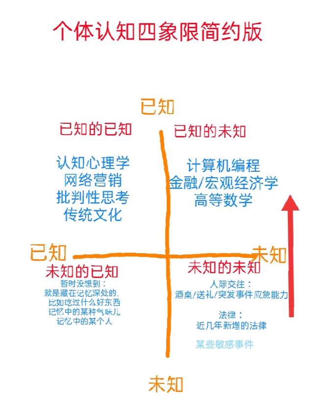边界认知类常见问题
