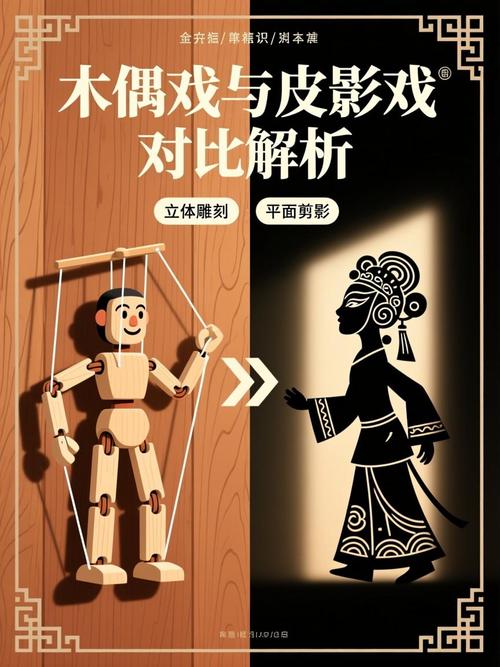 皮影戏与木偶戏表演形态对比示意图