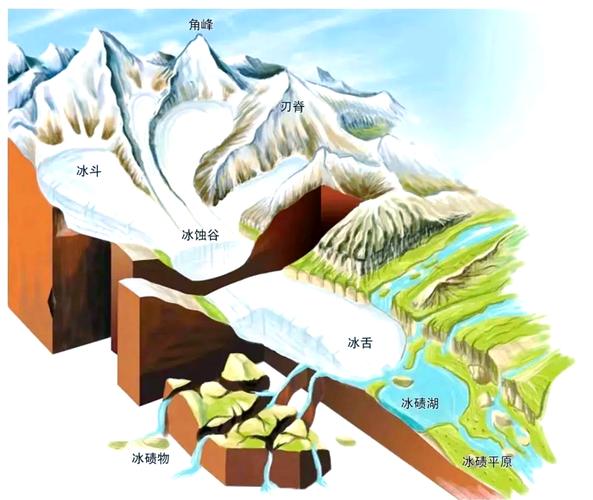 冰川作用：地球的雕刻师，但没你想得那么慢-大讲堂