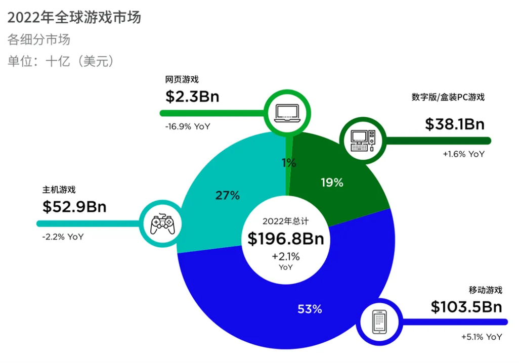 全球数据湖主要玩家市场份额对比图