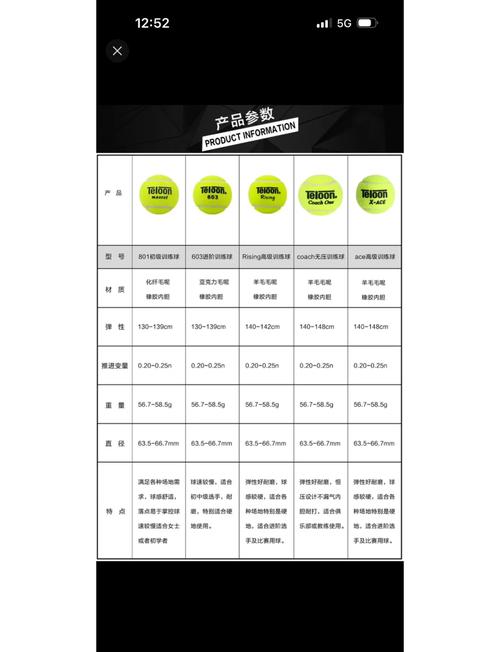 不同需求，对应不同选择
