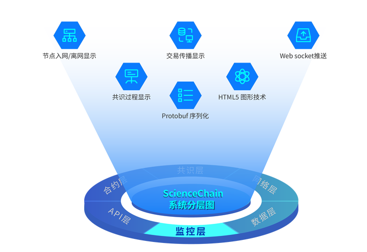 全球科研数据共享平台示意图