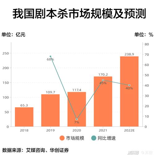 中国线下剧本杀门店数量历年变化统计图