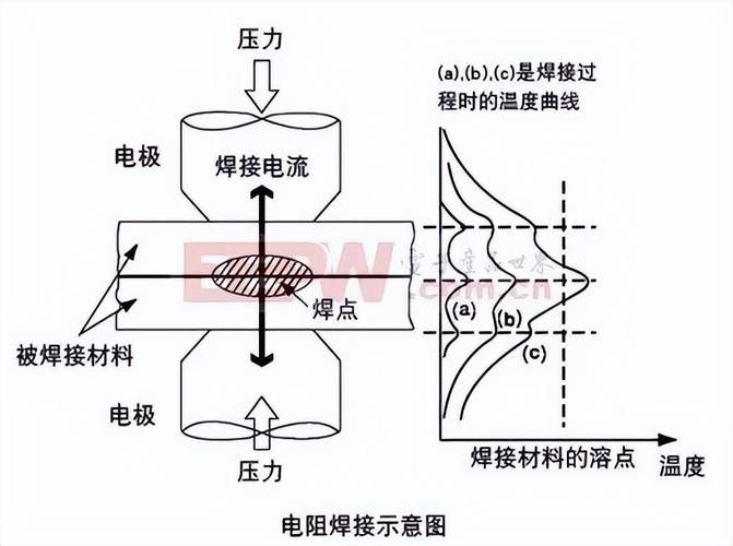对焊机电阻焊工艺示意图