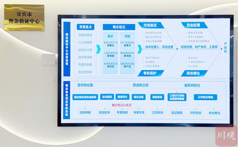 概念验证中心支持成果转化场景图