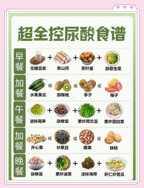 高尿酸一日三餐饮食搭配示例图