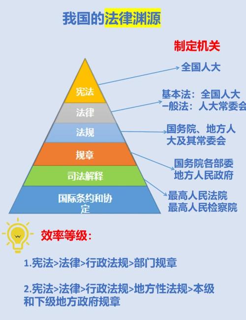 法律属性的精准界定