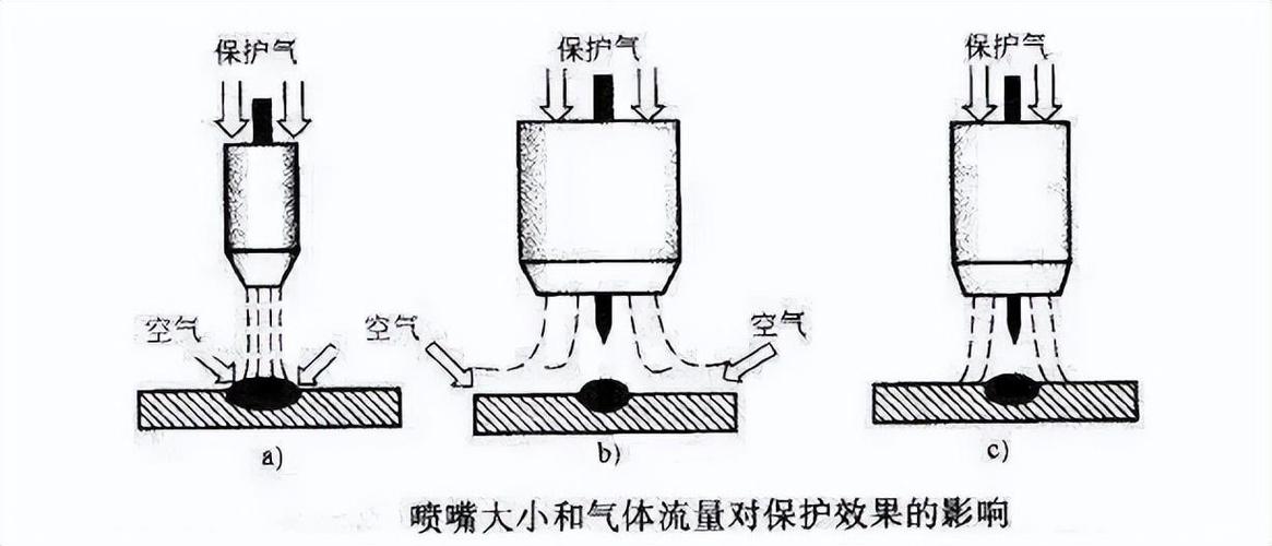 用氩气必须避开的几个坑