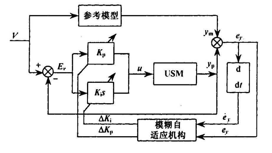 智能换型自适应夹紧力控制系统原理图