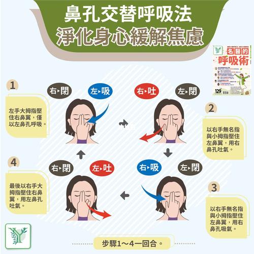 交替鼻孔呼吸手法按压示意图