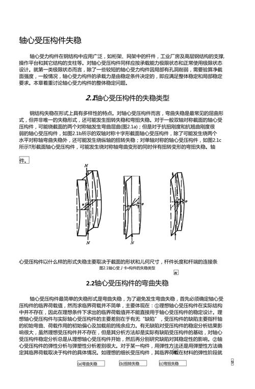 轴压构件弹塑性失稳变形对比图